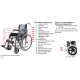 Инвалидная коляска Mobilex Seal